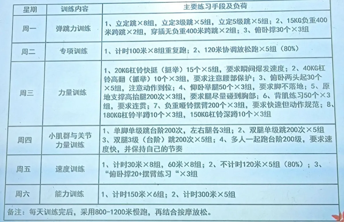 参加杯赛期间如何合理安排饮食和休息_1